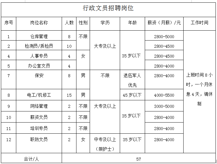 行政文员招聘岗位